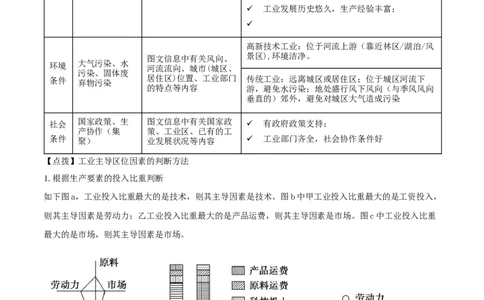 重难点专题13工业区位选择与产业转移（解析版）_2025年新高考资料_二轮复习_01高考语文等多个文件_2025年高三地理高考二轮复习专项提升_重点&middot;难点&middot;热点专练（分地区）_上海专用