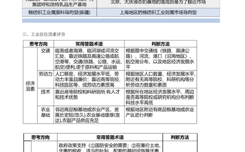 重难点13区域产业的创新与发展（原卷版）_2025年新高考资料_二轮复习_2025年高三地理高考二轮复习专项提升（新高考通用）3405802_重点&middot;难点&middot;热点专练（分地区）