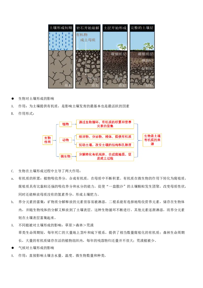 重难点07土壤生物与自然环境整体性和差异性（原卷版）_2025年新高考资料_二轮复习_2025年高三地理高考二轮复习专项提升（新高考通用）3405802_重点&middot;难点&middot;热点专练（分地区）