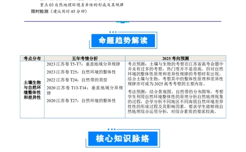 重难点07土壤生物与自然环境整体性和差异性（原卷版）_2025年新高考资料_二轮复习_2025年高三地理高考二轮复习专项提升（新高考通用）3405802_重点&middot;难点&middot;热点专练（分地区）