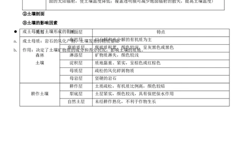 重难点07土壤生物与自然环境整体性和差异性（原卷版）_2025年新高考资料_二轮复习_2025年高三地理高考二轮复习专项提升（新高考通用）3405802_重点&middot;难点&middot;热点专练（分地区）