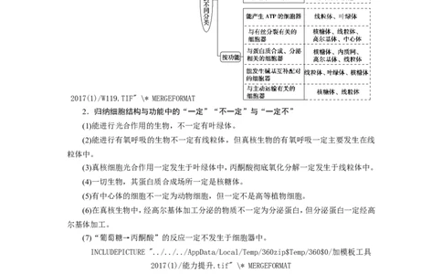 [12501769]高中生物一轮复习学案：第5讲　细胞器和生物膜系统_新高考复习资料_2023年新高考复习资料_一轮复习_精讲精练2023届新高考生物一轮复习学案