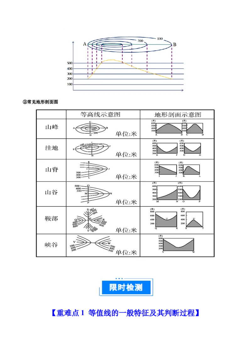 重难点02等值线图的判断（原卷版）_2025年新高考资料_二轮复习_2025年高三地理高考二轮复习专项提升（新高考通用）3405802_重点&middot;难点&middot;热点专练（分地区）_江苏专用