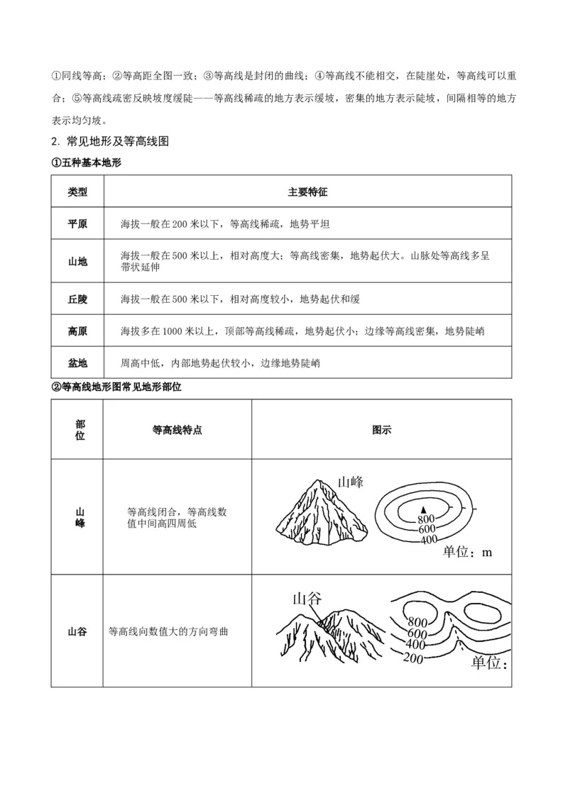 重难点02等值线图的判断（原卷版）_2025年新高考资料_二轮复习_2025年高三地理高考二轮复习专项提升（新高考通用）3405802_重点&middot;难点&middot;热点专练（分地区）_江苏专用
