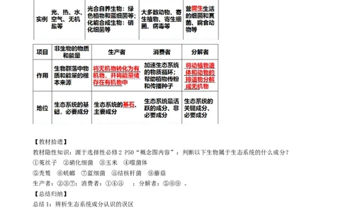 第35讲生态系统的结构（讲义）（教师版）_2024年新高考资料_1.2024一轮复习_2024年高考生物一轮复习讲练测（新教材新高考）