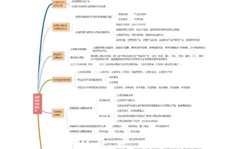 重难点12区域发展与区域合作（解析版）_2025年新高考资料_二轮复习_01高考语文等多个文件_2025年高三地理高考二轮复习专项提升_重点&middot;难点&middot;热点专练（分地区）_新高考通用