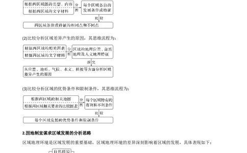 重难点12区域发展与区域合作（解析版）_2025年新高考资料_二轮复习_01高考语文等多个文件_2025年高三地理高考二轮复习专项提升_重点&middot;难点&middot;热点专练（分地区）_新高考通用