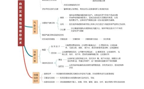 重难点07自然灾害与地理信息技术（解析版）_2025年新高考资料_二轮复习_2025年高三地理高考二轮复习专项提升（新高考通用）3405802_重点&middot;难点&middot;热点专练（分地区）_新高考通用