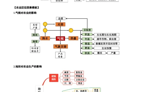 重难点09农业区位及其产业发展（原卷版）_2025年新高考资料_二轮复习_2025年高三地理高考二轮复习专项提升（新高考通用）3405802_重点&middot;难点&middot;热点专练（分地区）_广东专用