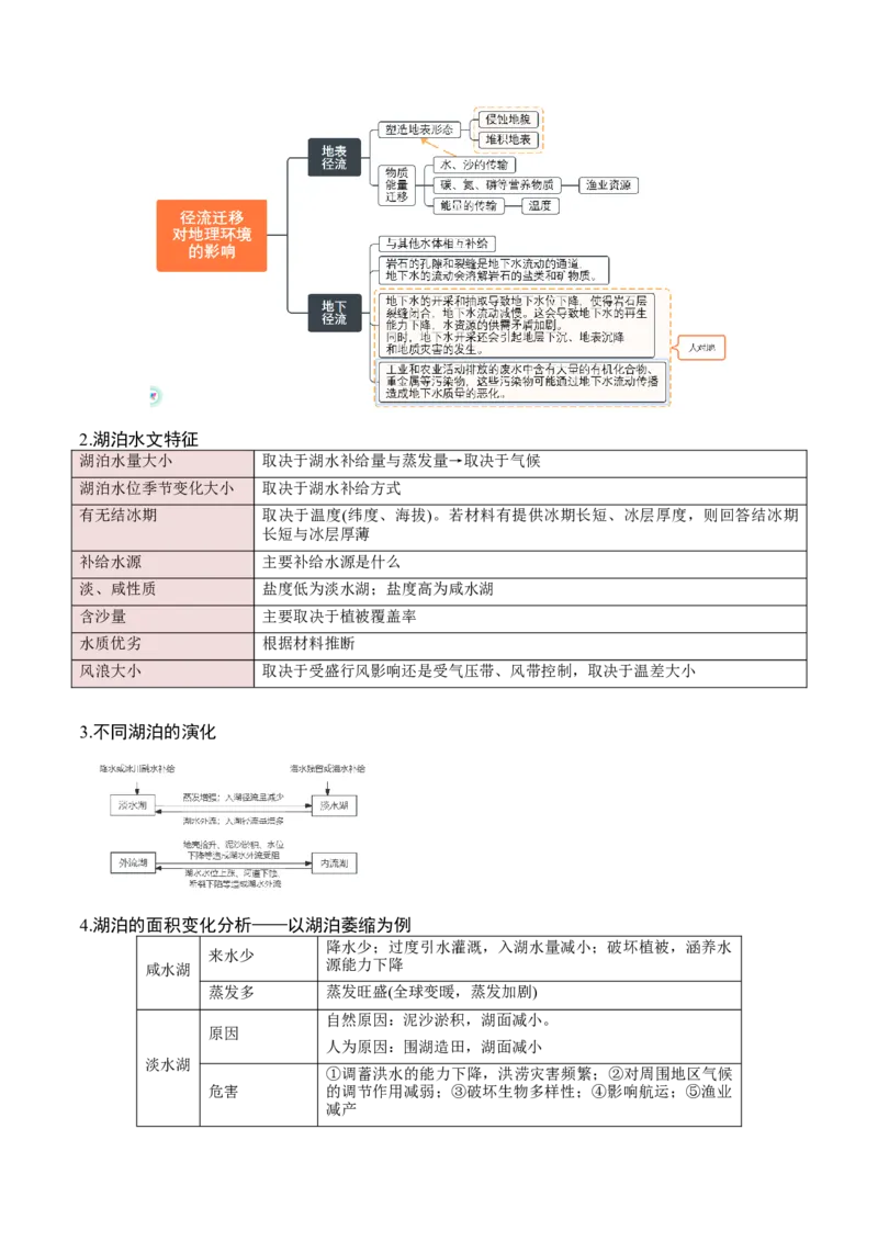 重难点04水体性质与运动（原卷版）_2025年新高考资料_二轮复习_01高考语文等多个文件_2025年高三地理高考二轮复习专项提升_重点&middot;难点&middot;热点专练（分地区）_广东专用