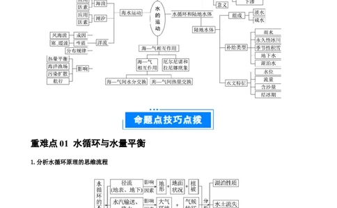 重难点04水体性质与运动（原卷版）_2025年新高考资料_二轮复习_01高考语文等多个文件_2025年高三地理高考二轮复习专项提升_重点&middot;难点&middot;热点专练（分地区）_广东专用