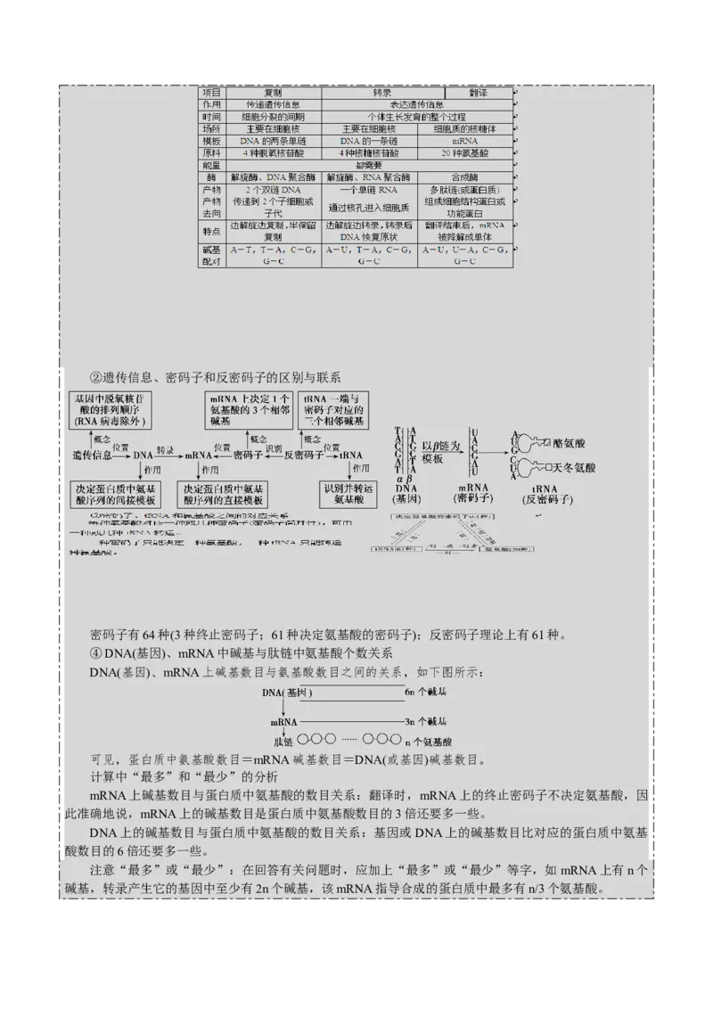 GKSW150_第17讲遗传的物质基础-备战2022年高考生物一轮复习精品讲义（人教版）(原卷版)_新高考复习资料_2022年新高考复习资料_备战2022新高考生物一轮复习精品讲义（人教版）