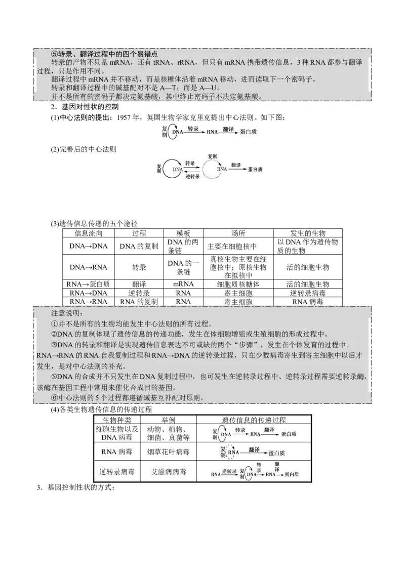GKSW150_第17讲遗传的物质基础-备战2022年高考生物一轮复习精品讲义（人教版）(原卷版)_新高考复习资料_2022年新高考复习资料_备战2022新高考生物一轮复习精品讲义（人教版）