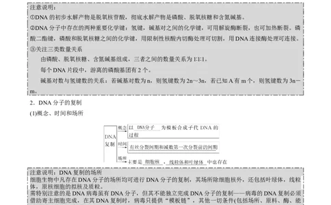 GKSW150_第17讲遗传的物质基础-备战2022年高考生物一轮复习精品讲义（人教版）(原卷版)_新高考复习资料_2022年新高考复习资料_备战2022新高考生物一轮复习精品讲义（人教版）
