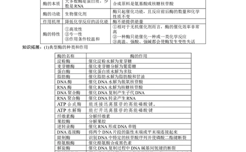 GKSW150_第7讲酶和ATP-备战2022年高考生物一轮复习精品讲义（人教版）(原卷版)_新高考复习资料_2022年新高考复习资料_备战2022新高考生物一轮复习精品讲义（人教版）