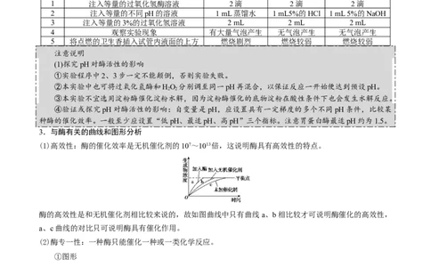 GKSW150_第7讲酶和ATP-备战2022年高考生物一轮复习精品讲义（人教版）(原卷版)_新高考复习资料_2022年新高考复习资料_备战2022新高考生物一轮复习精品讲义（人教版）