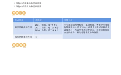 第3讲糖类和脂质（讲义）（教师版）_2024年新高考资料_1.2024一轮复习_2024年高考生物一轮复习讲练测（新教材新高考）