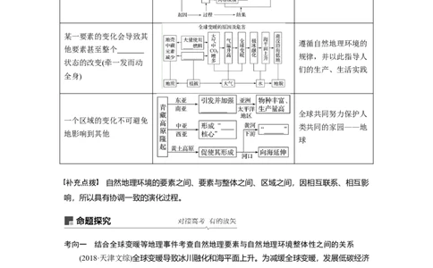 21必修①第6章自然地理环境的整体性与差异性第14讲自然地理环境的整体性与差异性_通用版（老高考）复习资料_2023年复习资料_地理高三一轮复习系列