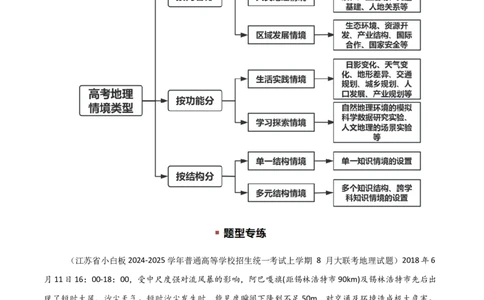 题型02常见命题情境与技巧解读（解析版）_2025年新高考资料_二轮复习_2025年高三地理高考二轮复习专项提升（新高考通用）3405802_重点&middot;难点&middot;热点专练（分地区）_江苏专用