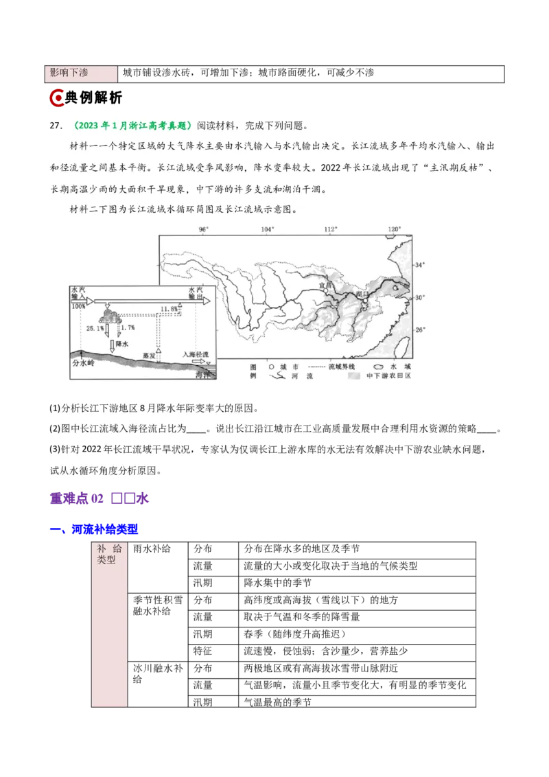 重难点03水体运动规律（浙江专用）（原卷版）_2025年新高考资料_二轮复习_01高考语文等多个文件_2025年高三地理高考二轮复习专项提升_重点&middot;难点&middot;热点专练（分地区）_浙江专用
