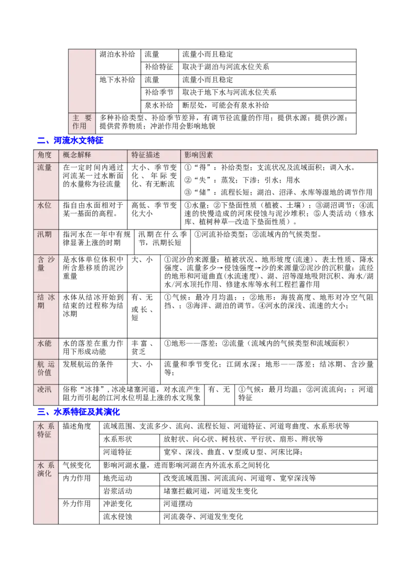 重难点03水体运动规律（浙江专用）（原卷版）_2025年新高考资料_二轮复习_01高考语文等多个文件_2025年高三地理高考二轮复习专项提升_重点&middot;难点&middot;热点专练（分地区）_浙江专用