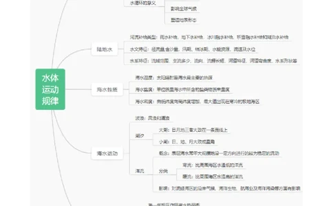 重难点03水体运动规律（浙江专用）（原卷版）_2025年新高考资料_二轮复习_01高考语文等多个文件_2025年高三地理高考二轮复习专项提升_重点&middot;难点&middot;热点专练（分地区）_浙江专用