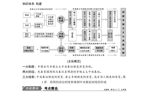 高考历史一轮复习学案讲解教师用书Word版_1129111009_通用版（老高考）复习资料_2023年复习资料_一轮+二轮_高考历史一轮复习资料包