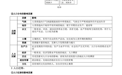 重难点09人口可持续发展（原卷版）_2025年新高考资料_二轮复习_2025年高三地理高考二轮复习专项提升（新高考通用）3405802_重点&middot;难点&middot;热点专练（分地区）_江苏专用