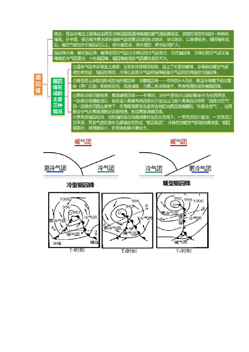 微专题特殊天气系统和现象（讲义）（原卷版）_2025年新高考资料_二轮复习_01高考语文等多个文件_2025年高三地理高考二轮复习专项提升_二轮讲义