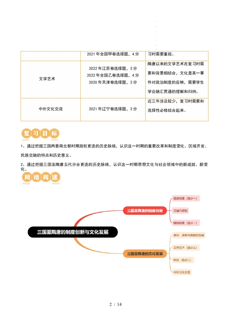 第05讲三国到隋唐的制度创新与文化发展（原卷版）_07高考历史_新高考复习资料_2024年新高考复习资料_一轮复习资料_完2024年高考历史一轮复习讲练测(课件+讲义+练习)（新高考）