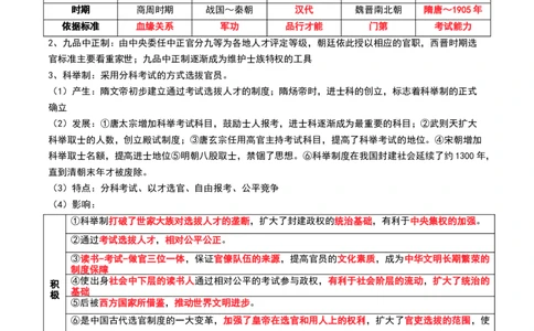 第05讲三国到隋唐的制度创新与文化发展（原卷版）_07高考历史_新高考复习资料_2024年新高考复习资料_一轮复习资料_完2024年高考历史一轮复习讲练测(课件+讲义+练习)（新高考）