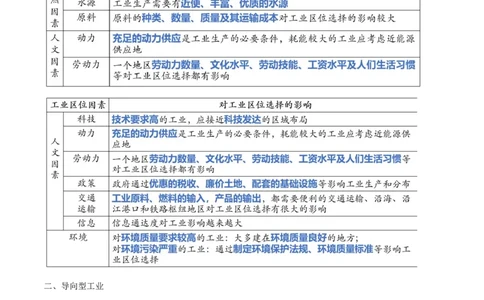 重难点13区域产业的创新与发展（解析版）_2025年新高考资料_二轮复习_01高考语文等多个文件_2025年高三地理高考二轮复习专项提升_重点&middot;难点&middot;热点专练（分地区）
