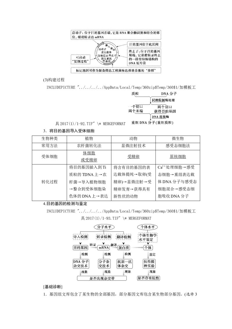 [12533118]高中生物一轮复习学案：第35讲　基因工程_新高考复习资料_2023年新高考复习资料_一轮复习_精讲精练2023届新高考生物一轮复习学案
