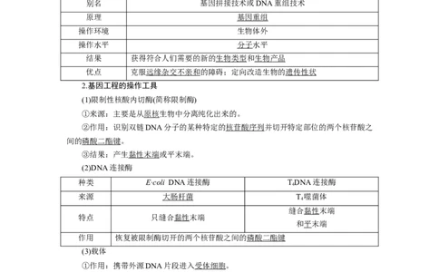 [12533118]高中生物一轮复习学案：第35讲　基因工程_新高考复习资料_2023年新高考复习资料_一轮复习_精讲精练2023届新高考生物一轮复习学案