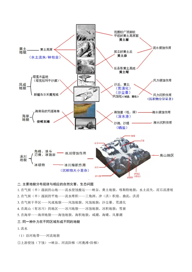 重难点专题05岩石圈运动与地表形态、地质灾害（原卷版）_2025年新高考资料_二轮复习_01高考语文等多个文件_2025年高三地理高考二轮复习专项提升_重点&middot;难点&middot;热点专练（分地区）