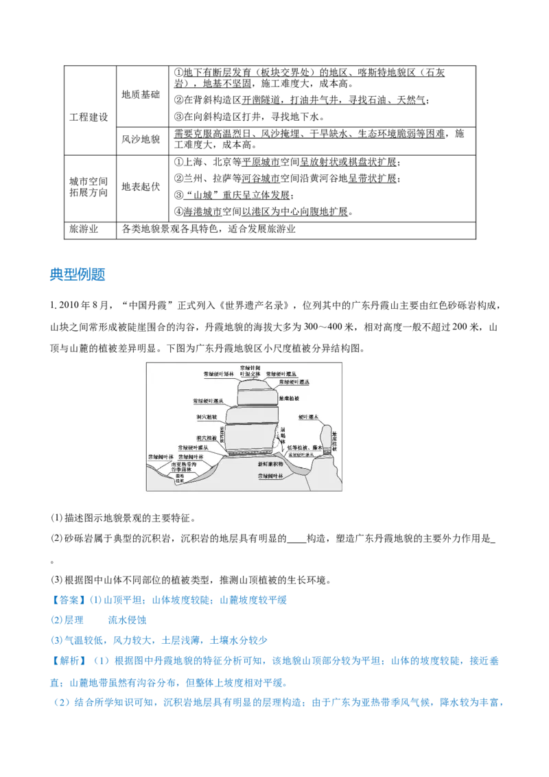 重难点专题05岩石圈运动与地表形态、地质灾害（原卷版）_2025年新高考资料_二轮复习_01高考语文等多个文件_2025年高三地理高考二轮复习专项提升_重点&middot;难点&middot;热点专练（分地区）