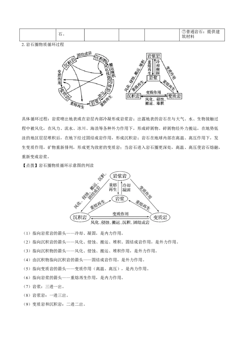 重难点专题05岩石圈运动与地表形态、地质灾害（原卷版）_2025年新高考资料_二轮复习_01高考语文等多个文件_2025年高三地理高考二轮复习专项提升_重点&middot;难点&middot;热点专练（分地区）