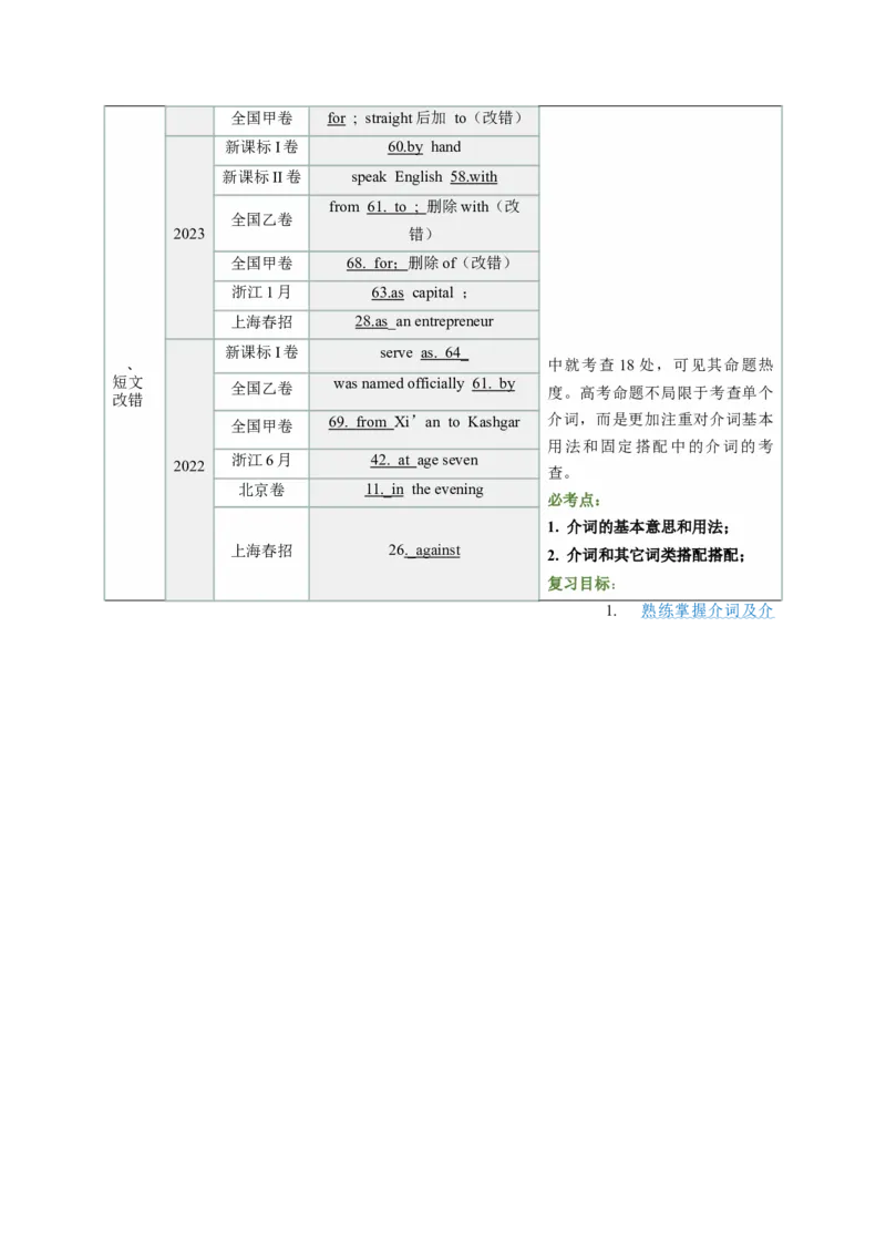 第06讲介词（讲义）（原卷版）_03高考英语_新高考复习资料_2025年新高考复习_2025年高考英语一轮复习讲练测（新教材新高考，含2024年高考真题）_语法