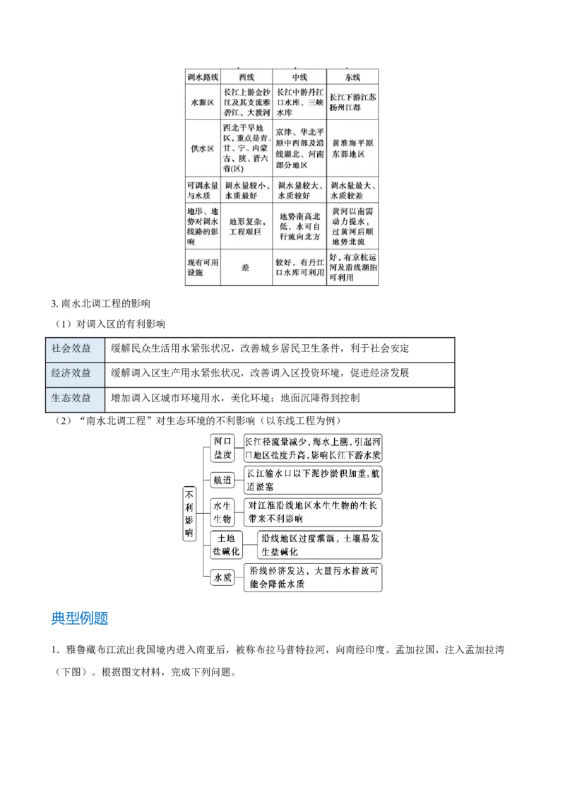重难点专题15自然资源开发与国家安全（解析版）_2025年新高考资料_二轮复习_2025年高三地理高考二轮复习专项提升（新高考通用）3405802_重点&middot;难点&middot;热点专练（分地区）_上海专用