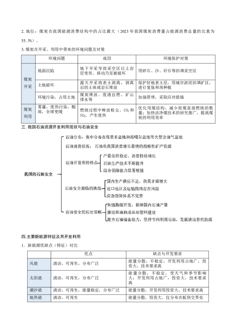 重难点专题15自然资源开发与国家安全（解析版）_2025年新高考资料_二轮复习_2025年高三地理高考二轮复习专项提升（新高考通用）3405802_重点&middot;难点&middot;热点专练（分地区）_上海专用