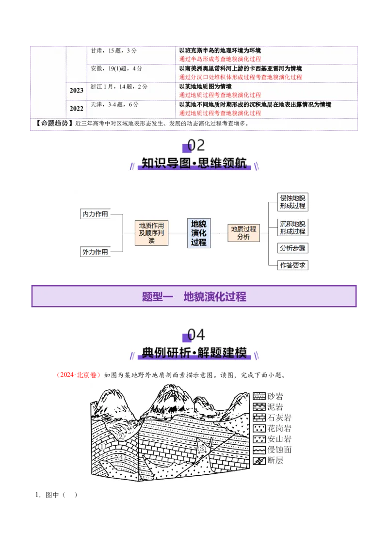 微专题地貌演化过程（讲义）（原卷版）_2025年新高考资料_二轮复习_01高考语文等多个文件_上好课2025年高考地理二轮复习讲练测（新高考通用）_第一部分专题突破