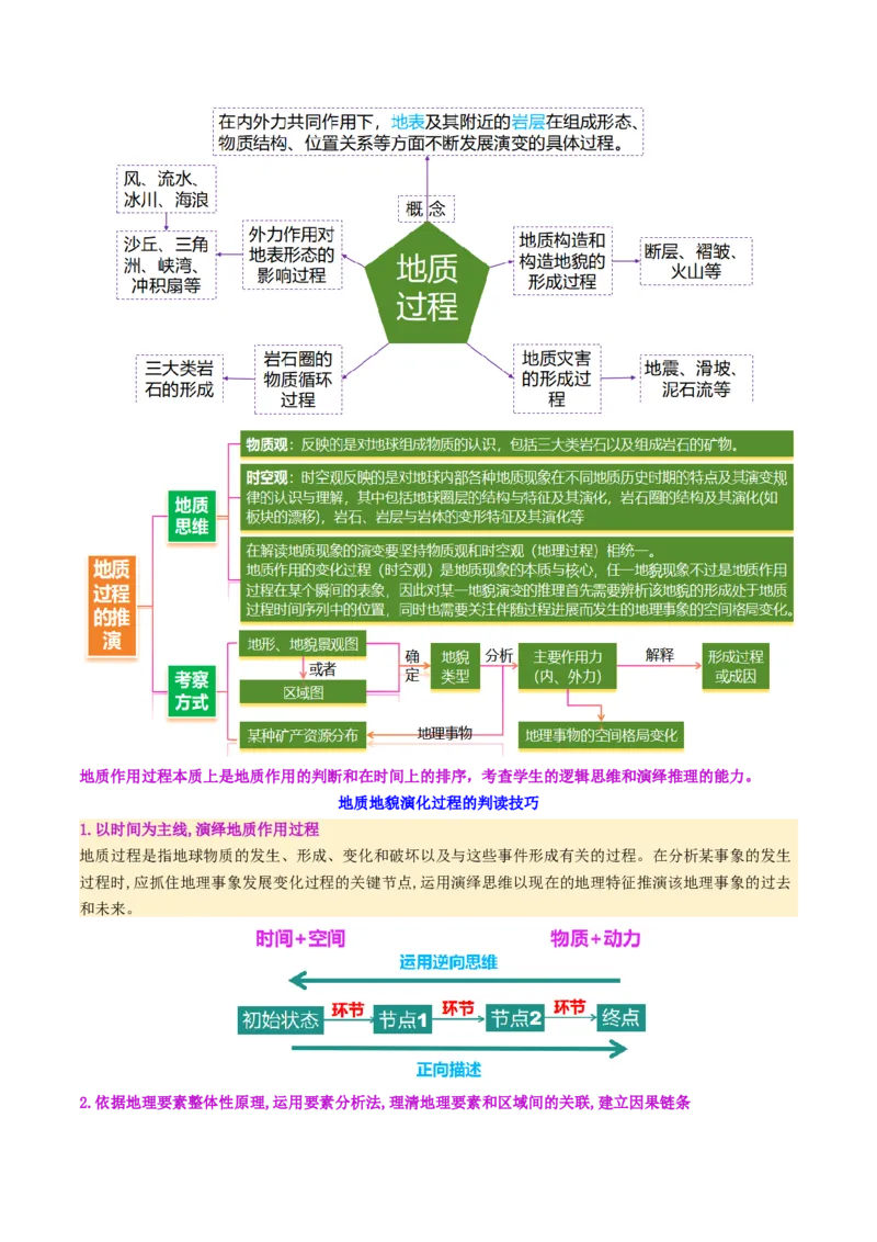 微专题地貌演化过程（讲义）（原卷版）_2025年新高考资料_二轮复习_01高考语文等多个文件_上好课2025年高考地理二轮复习讲练测（新高考通用）_第一部分专题突破