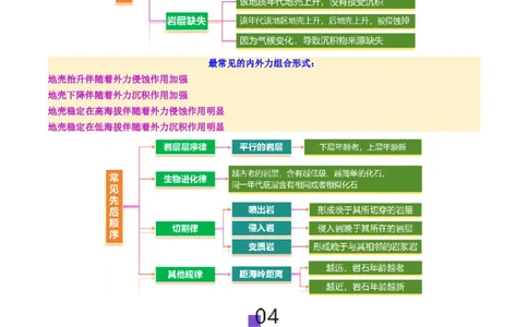 微专题地貌演化过程（讲义）（原卷版）_2025年新高考资料_二轮复习_01高考语文等多个文件_上好课2025年高考地理二轮复习讲练测（新高考通用）_第一部分专题突破