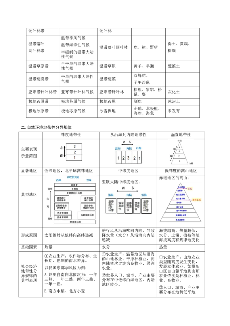 重难点专题09自然环境的整体性与地域差异性（原卷版）_2025年新高考资料_二轮复习_2025年高三地理高考二轮复习专项提升（新高考通用）3405802_重点&middot;难点&middot;热点专练（分地区）