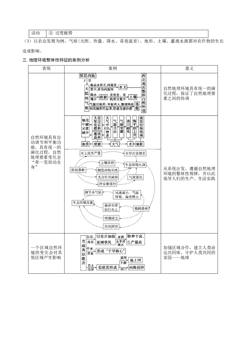 重难点专题09自然环境的整体性与地域差异性（原卷版）_2025年新高考资料_二轮复习_2025年高三地理高考二轮复习专项提升（新高考通用）3405802_重点&middot;难点&middot;热点专练（分地区）