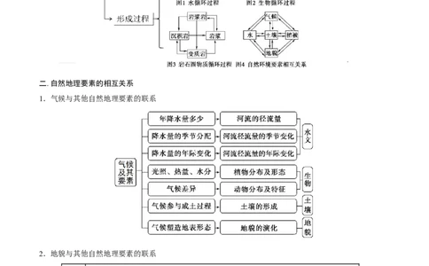 重难点专题09自然环境的整体性与地域差异性（原卷版）_2025年新高考资料_二轮复习_2025年高三地理高考二轮复习专项提升（新高考通用）3405802_重点&middot;难点&middot;热点专练（分地区）