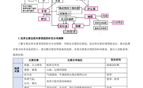 热点02麦加高温、能登地震、西班牙暴雨&hellip;&hellip;防灾减灾（解析版）(1)_2025年新高考资料_二轮复习_2025年高三地理高考二轮复习专项提升（新高考通用）3405802_上海专用