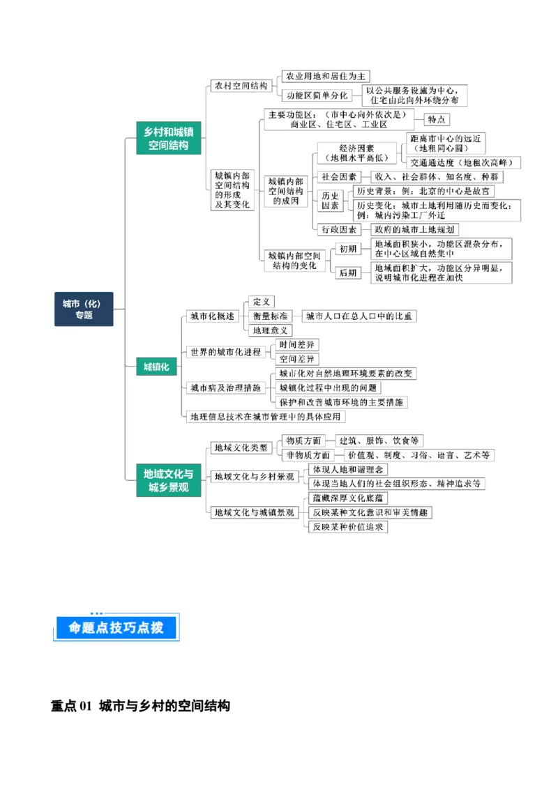 重难点12城镇化与乡村（原卷版）_2025年新高考资料_二轮复习_01高考语文等多个文件_2025年高三地理高考二轮复习专项提升_重点&middot;难点&middot;热点专练（分地区）_天津专用