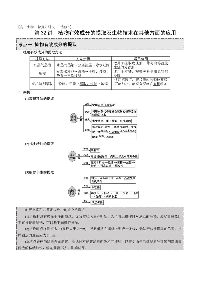 GKSW150_第32讲植物有效成分的提取及生物技术在其他方面的应用-备战2022年高考生物一轮复习精品讲义（人教版）(解析版)_新高考复习资料_2022年新高考复习资料