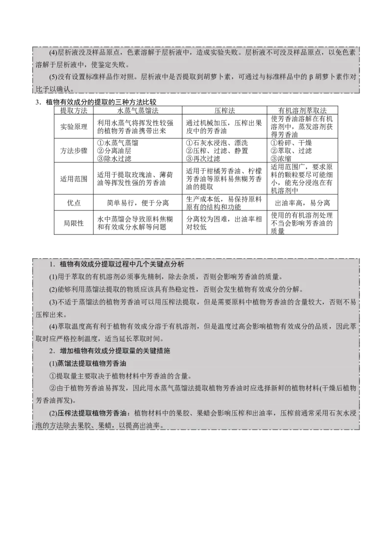 GKSW150_第32讲植物有效成分的提取及生物技术在其他方面的应用-备战2022年高考生物一轮复习精品讲义（人教版）(解析版)_新高考复习资料_2022年新高考复习资料